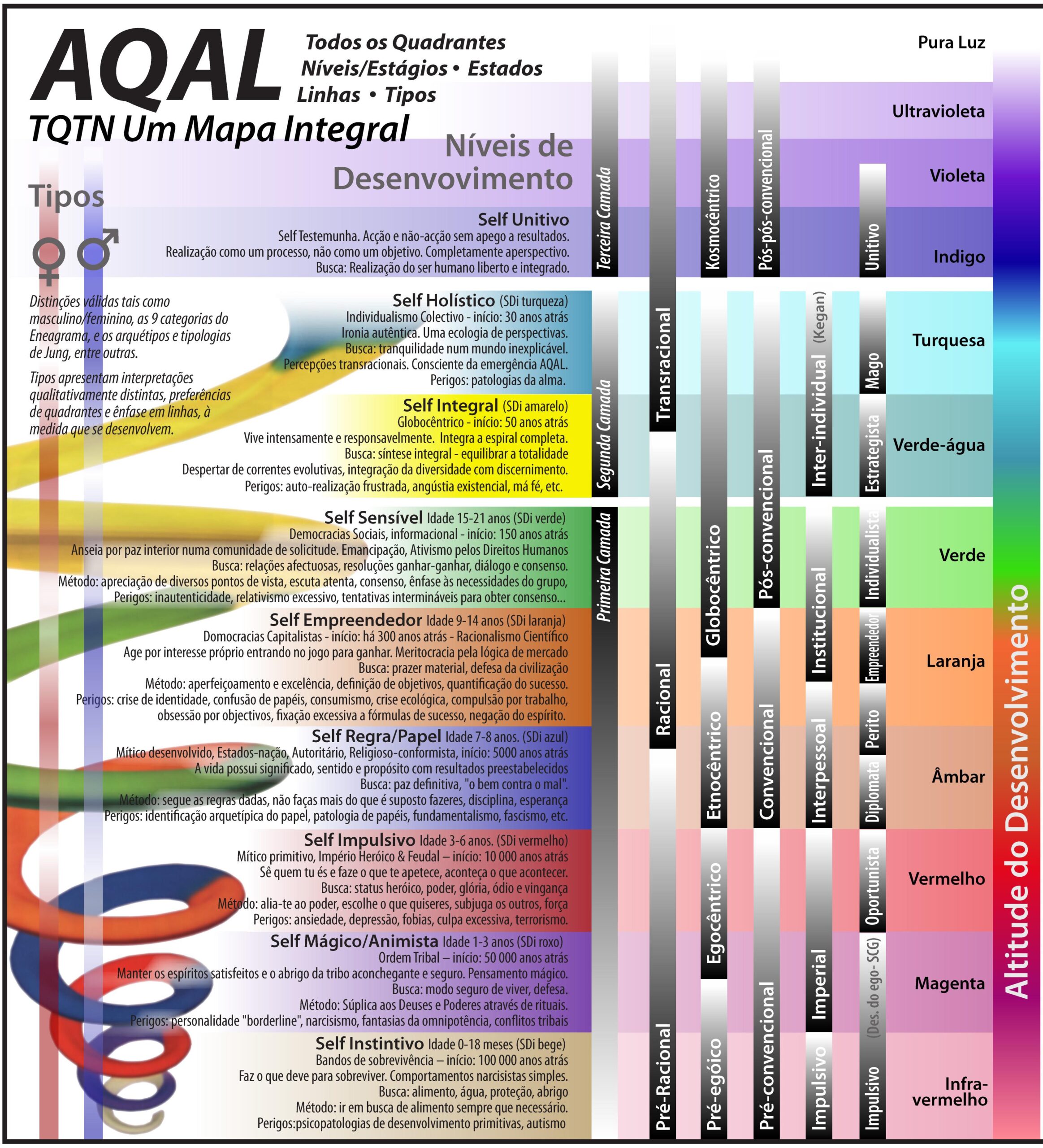 DINÂMICA DA ESPIRAL